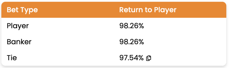 RTP Rates 